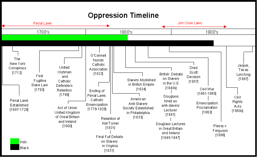 timeline history of ecw 1997 torrent